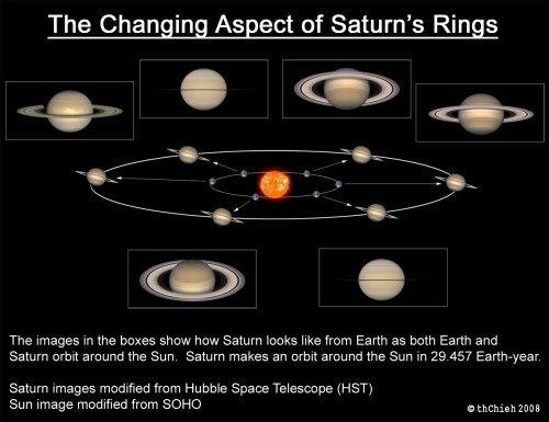 changing-aspect-saturn-rings_sm.jpg