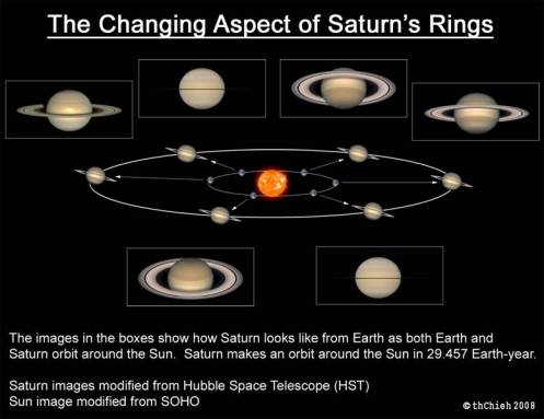 saturn-rings-changing-aspect1