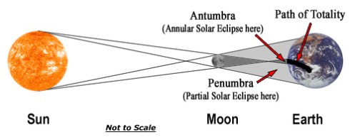 annulus-solar-eclipse