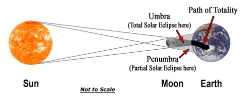 total-solar-eclipse