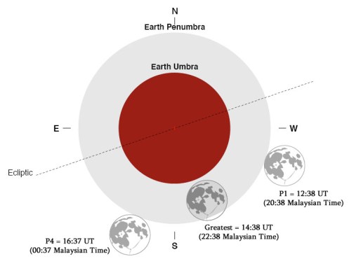 090209-penumbral-lunar-eclipse