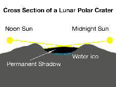 Moon-PolarCrater