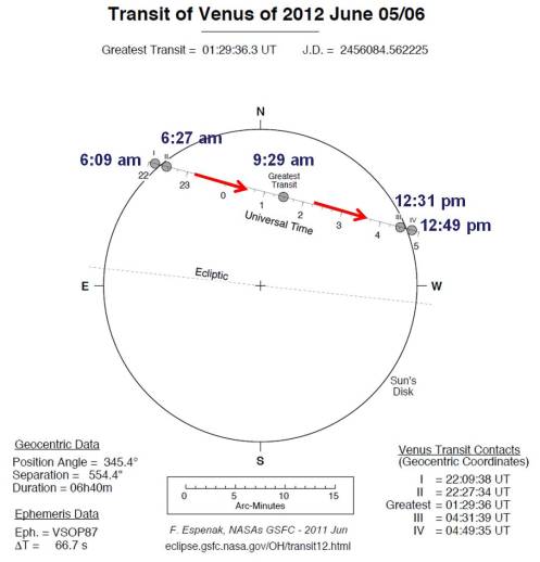 Venus Transit Malaysia